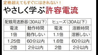 電気工事士受験・やさしく学ぶ許容電流 [upl. by Boyse]