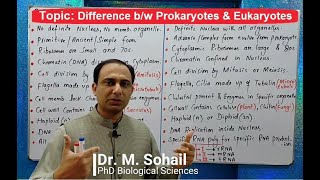 Difference between Prokaryotes and Eukaryotes [upl. by Nuahsyt]