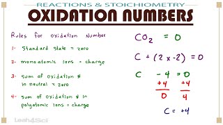 Calculating Oxidation Number [upl. by Araic247]