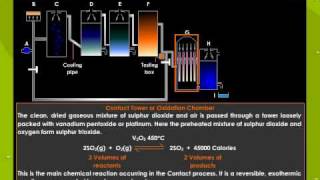 Manufacture Of Sulphuric Acid By Contact Process [upl. by Tnecillim]