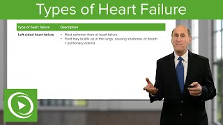 Congestive Heart Failure CHF for Nursing amp NCLEX [upl. by Laurena]