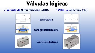 VÁLVULAS LÓGICAS NEUMÁTICA  👉 SIMULTANEIDAD AND 👉 SELECTORA OR [upl. by Pilloff]