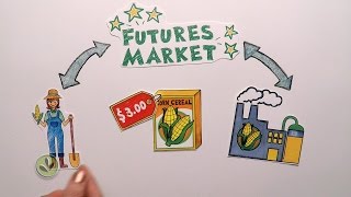 Futures Market Explained [upl. by Ordep]