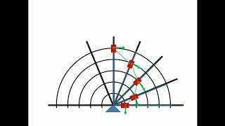 CORIOLIS ACCELERATION Deriving the Equation [upl. by Atterg68]