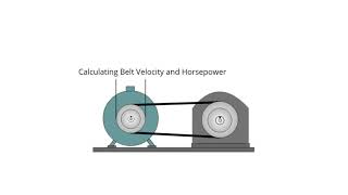 Calculating Belt Velocity and Horsepower [upl. by Arocet782]