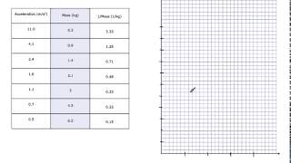 How to Linearize A Graph [upl. by Assirat]