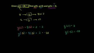 Evaluating Functions [upl. by Clotilde]