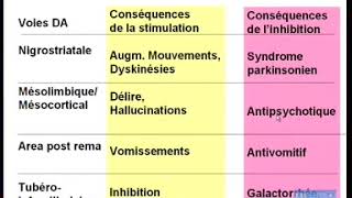 Pharmacologie des antipsychotiques et antidepresseurs [upl. by Hecklau]