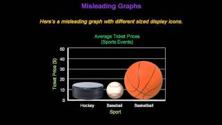 Identifying Misleading Graphs  Konst Math [upl. by Kisung33]