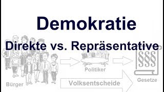 Direkte vs Repräsentative Demokratie [upl. by Anayi]