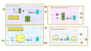 Introducing Simulink [upl. by Atews798]