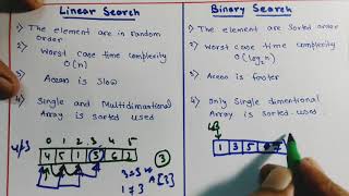 Difference between linear Search And binary Search Design Analysis And Algorithm [upl. by Annoval290]