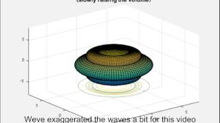 What are Spherical Harmonics [upl. by Aro800]