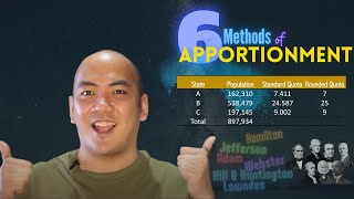 Methods of Apportionment [upl. by Isle759]