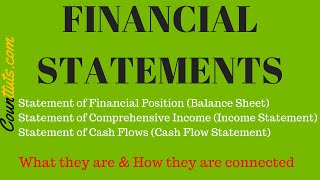 The Financial Statements amp their Relationship  Connection  Explained with Examples [upl. by Vicki]