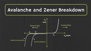 Avalanche Breakdown and Zener Breakdown Effect Explained [upl. by Davidson284]