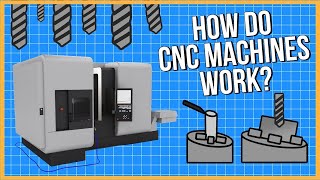 What is CNC Machining and How Does it Work [upl. by Hsaka]