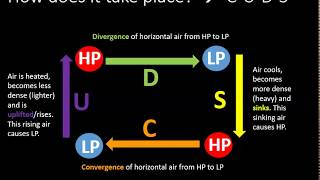 Grade 1011 Geography Earths energy balance [upl. by Ayyidas]