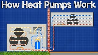 How A Heat Pump Works  HVAC [upl. by Urissa]