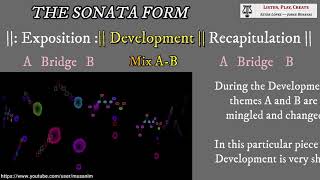 The Sonata Form Mozart  K 545  I Mov [upl. by Dranel]