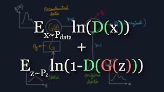 The Math Behind Generative Adversarial Networks Clearly Explained [upl. by Jennica]