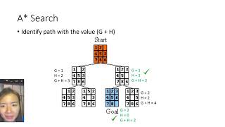 Solving 8 puzzle with A search [upl. by Natan]