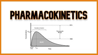 Pharmacokinetics and Pharmacodynamics [upl. by Ellebanna]