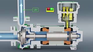 HERMETIC – Canned motor pump – EN [upl. by Karol]