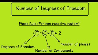 Degrees of Freedom and Phase Rule [upl. by Christoph]