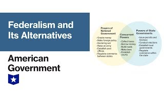 Federalism and Its Alternatives  American Government [upl. by Gawain]