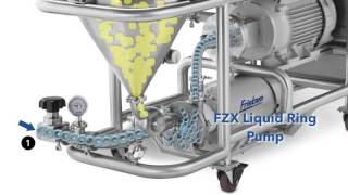 Fristams Powder Mixer How it works [upl. by Annawit]