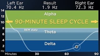 ADVANCED The Best Binaural Beats for a Deep Sleep 90Minute Sleep Cycle [upl. by Icrad]