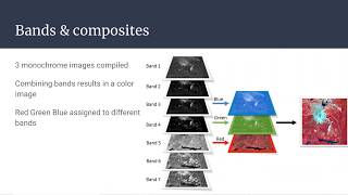 Geog136 Lecture 111 Remote sensing basics [upl. by Letnuhs]