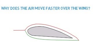 Part 1  Lift and Bernoullis Principle [upl. by Ahsit]