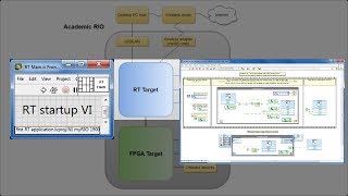 LabVIEW procedure Make your first RT application [upl. by Halsy857]