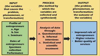 Conceptual Framework [upl. by Llereg]