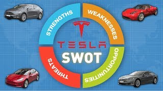 Tesla SWOT analysis [upl. by Holmun]