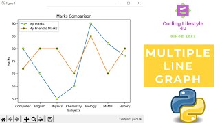 Multiple Line Graph Using Python 😍  Matplotlib Library  Step By Step Tutorial [upl. by Ettennek]