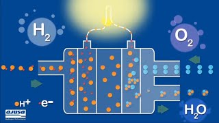 Hidrógeno y pilas de combustible [upl. by Loftis]