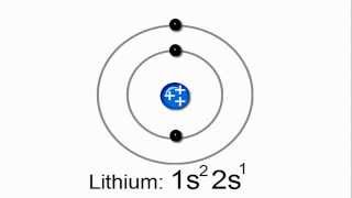 Introduction to Electron Configurations [upl. by Alehcim533]