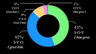 Basic Latin Word Order [upl. by Dinerman]