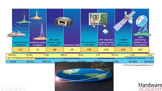 53 Frequency Bands [upl. by Rosenberger]