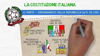 La Costituzione italiana [upl. by Yruok705]