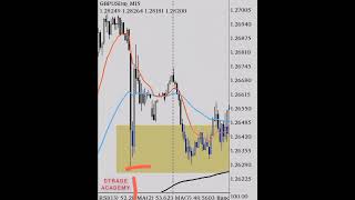 HOW TO PICK BTMM LEVEL 1 TRADE SETUP [upl. by Forkey903]