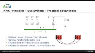 KNX Principles [upl. by Vasti]