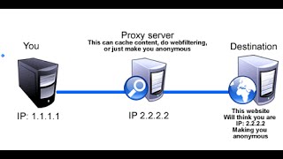 How To Setup and use a Proxy Server in your Web Browser pcwizkid techreview [upl. by Mikah234]