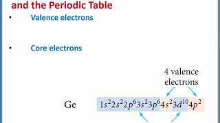 CHEMISTRY 101 Valence and core electrons [upl. by Mario957]