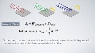 CHAP19 Tout sur leffet photoélectrique  Terminale Spé Physique [upl. by Nairahcaz]
