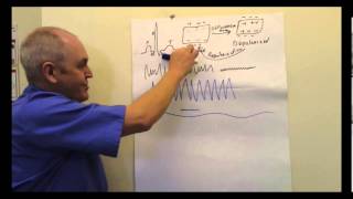 ECG Electrocardiogram EKG Lesson [upl. by Maddis706]