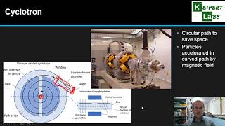 Production of Radioisotopes [upl. by Eleumas]